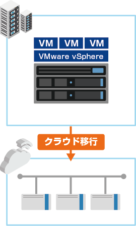 V2C Virtual to Cloud